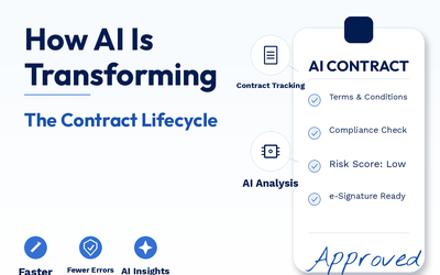 How AI Is Transforming the Contract Lifecycle | CLM