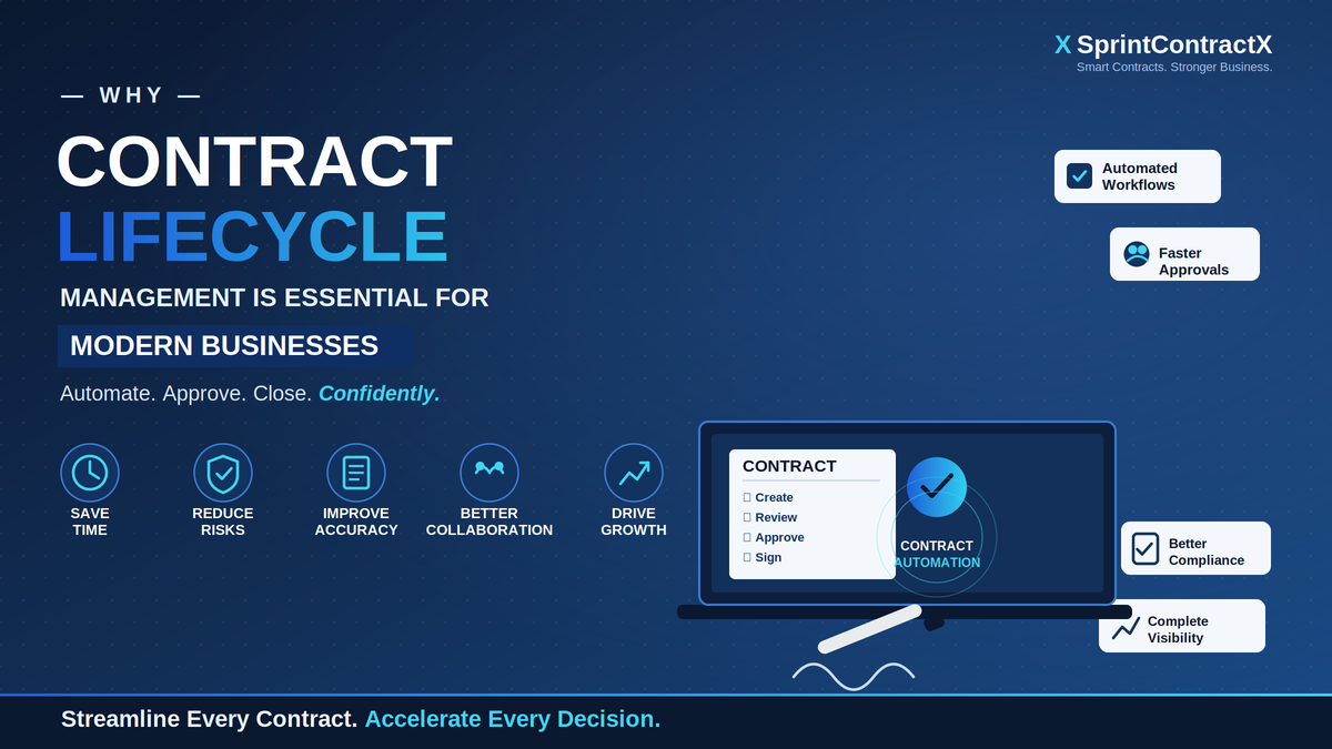 Contract Lifecycle Management