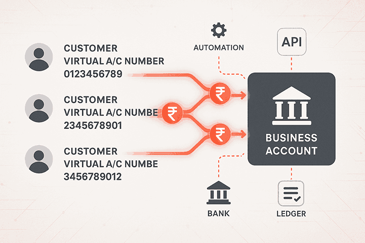 Learn how virtual accounts work, why they matter, and how businesses use them to streamline collections and improve cash flow.