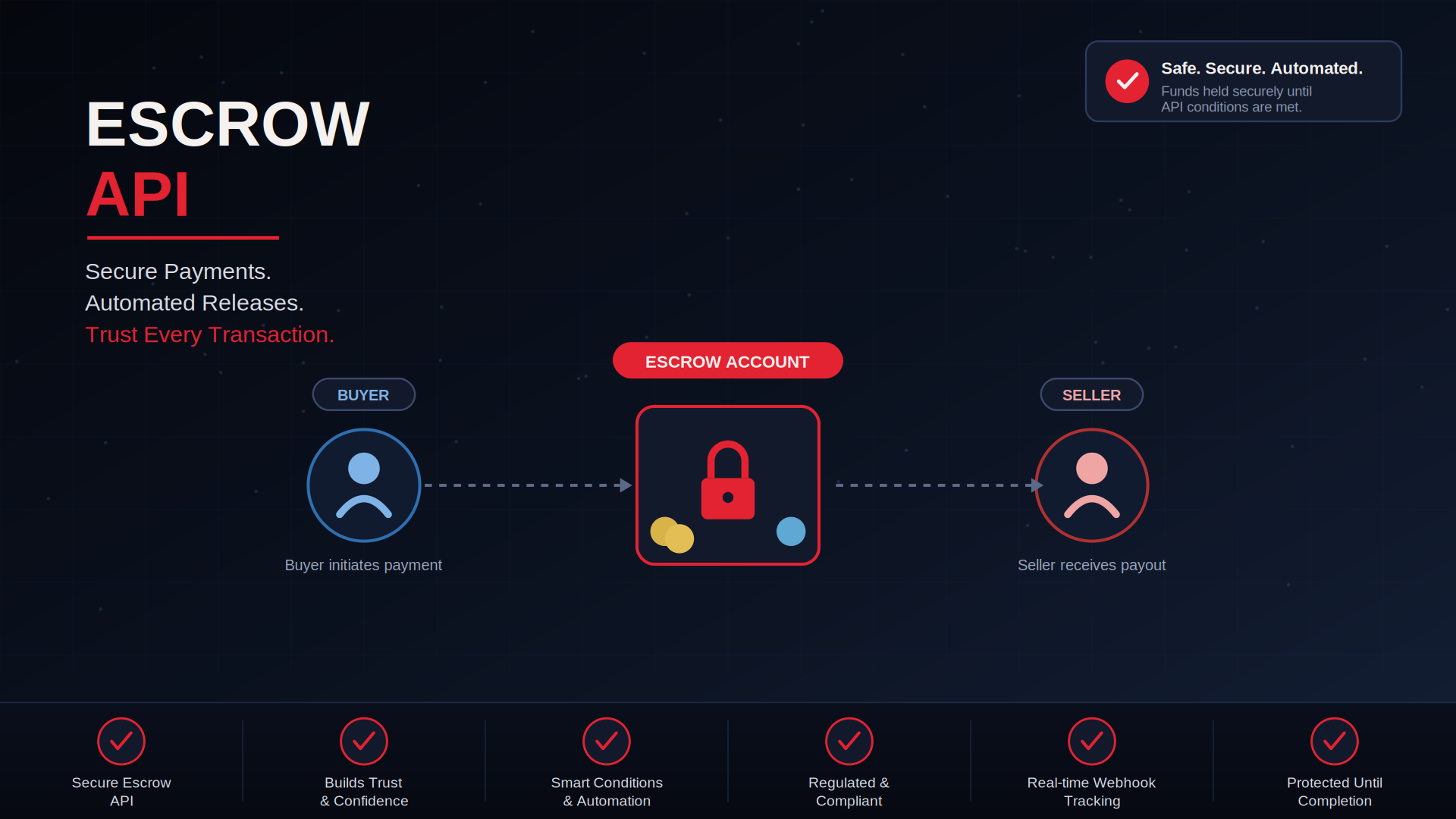 Escrow API Integration Guide for Fintechs (2026) | PaySprint SprintEXcrow