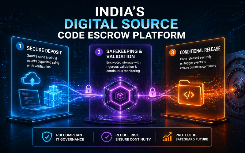 Sprint EX-code: India’s Source Code Escrow Platform