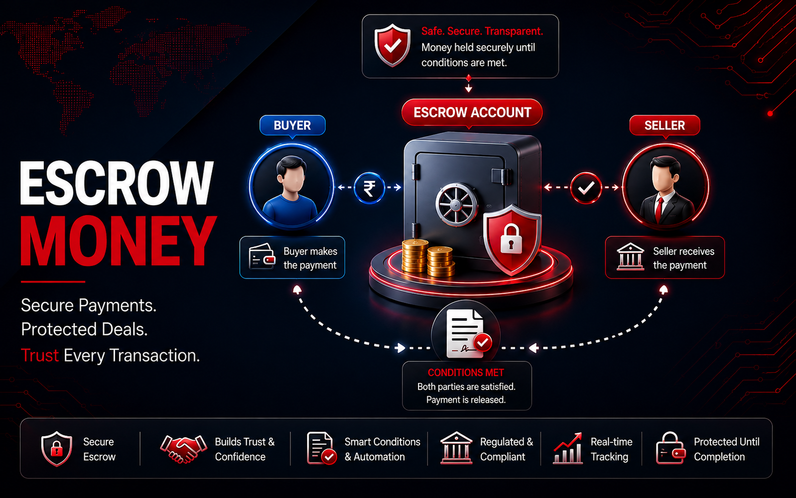 What Is Escrow Money? Complete Guide to Protection